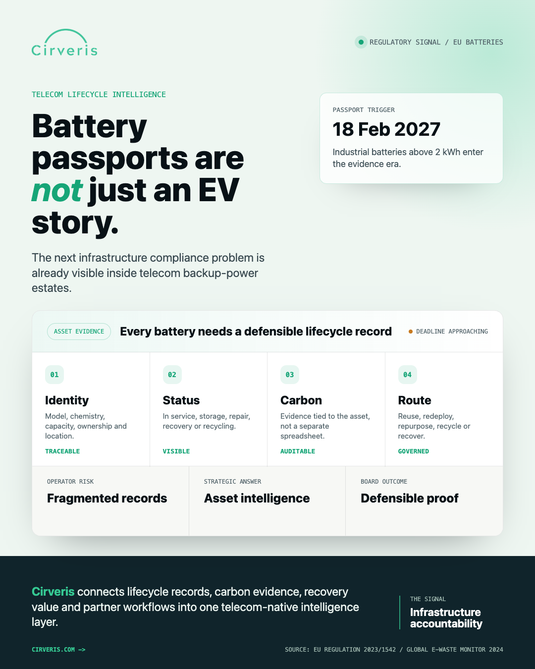 Battery passports are becoming a telecom infrastructure issue visual
