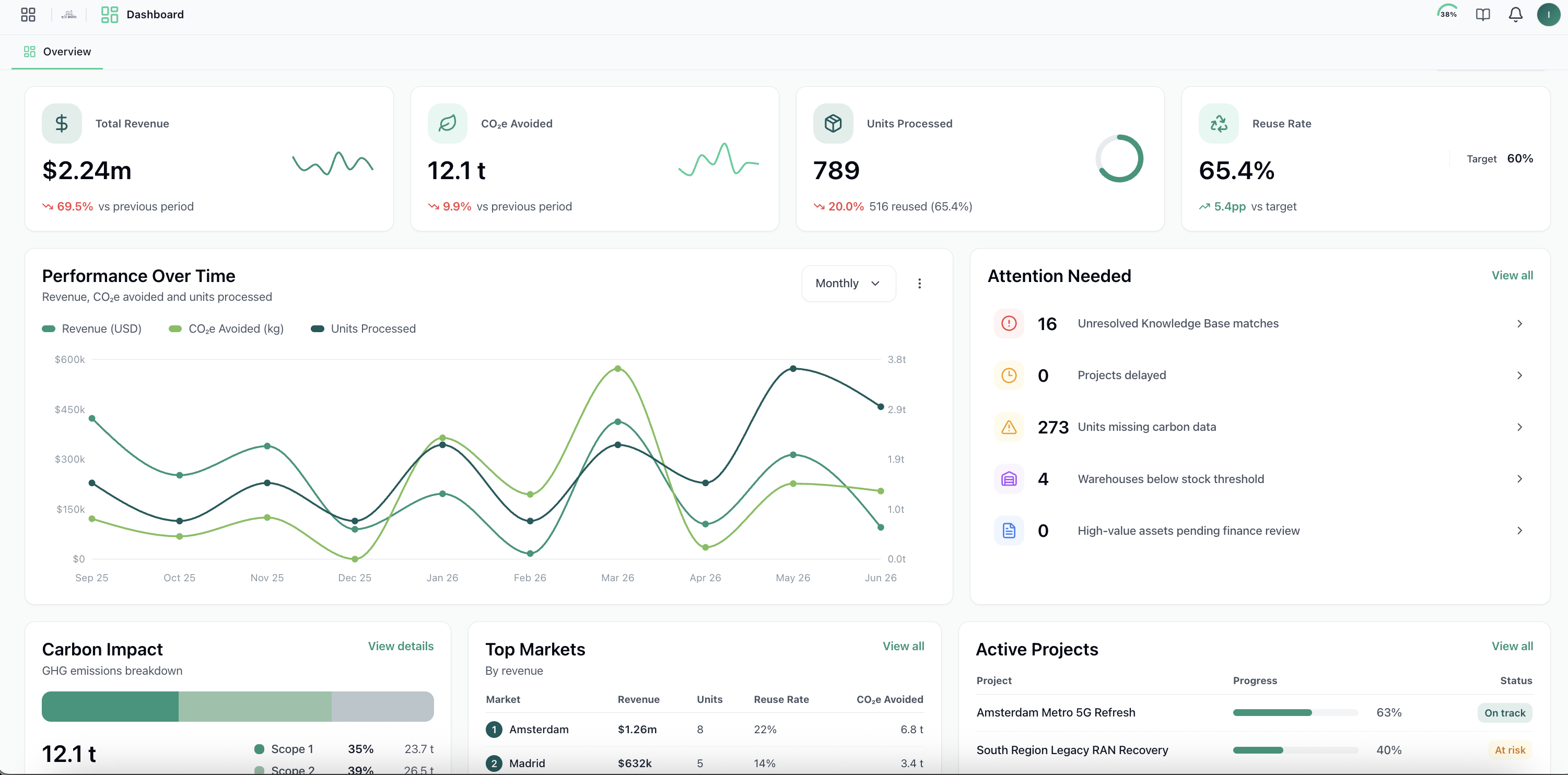 Cirveris Dashboard